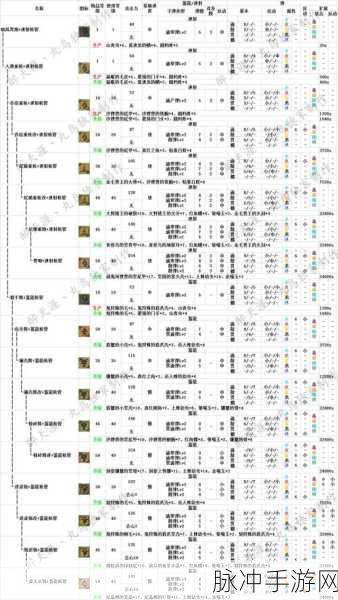 怪物猎人世界,大锤升级全攻略与解锁顶级武器必备素材详解
