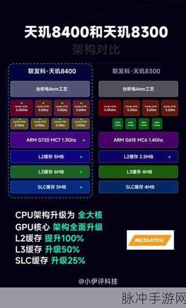 天玑700处理器能否流畅运行原神？手游公司深度解析
