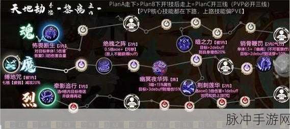 天地劫幽城再临角色五内攻略大全，全角色五内加点汇总最新