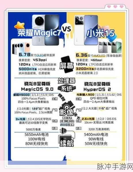 荣耀Magic7对比小米15，手游玩家的终极选择指南