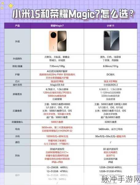 荣耀Magic7对比小米15,手游玩家的终极选择指南