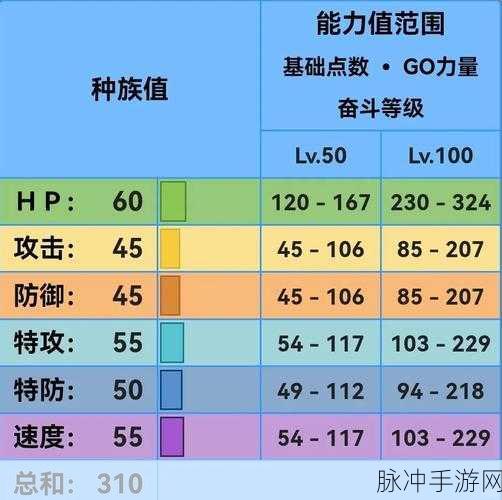 口袋妖怪复刻,河马王配招深度解析与推荐