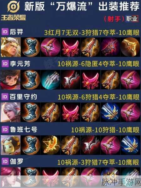 王者荣耀新版马可波罗出装与射手装备搭配全攻略