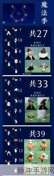 光遇魔法季毕业攻略，全兑换所需蜡烛数量详解