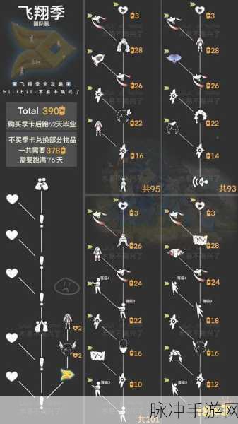 光遇魔法季毕业攻略，全兑换所需蜡烛数量详解