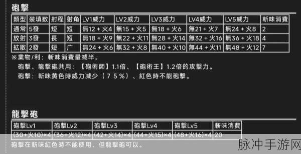 怪物猎人2G烤肉技巧全解析，如何完美烹制烤熟的肉