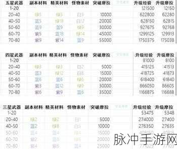 神仙道千军万马玩法详解,满级经验及攻略指南