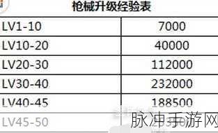 神仙道千军万马玩法详解,满级经验及攻略指南