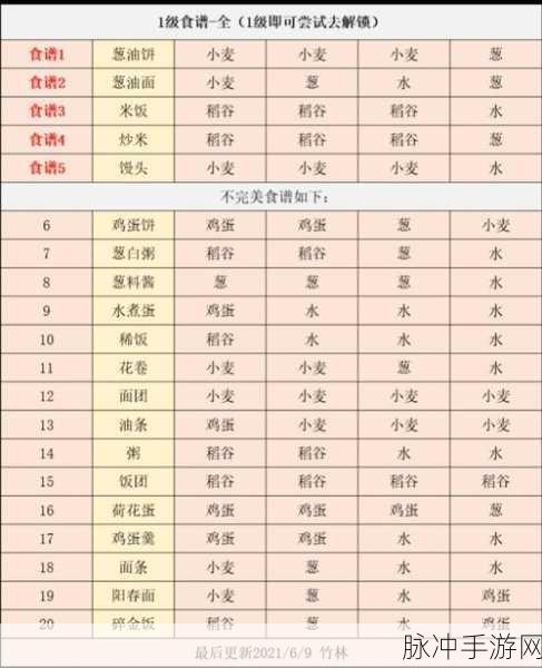 江湖悠悠侠道前30级性格选择指南,打造你的专属侠客之路