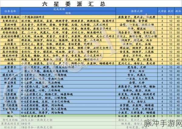 阴阳师手游式神委派钓鱼比赛全攻略与式神推荐