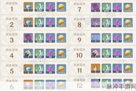 妄想山海朱厌刷新位置详解,全面探索与攻略分享