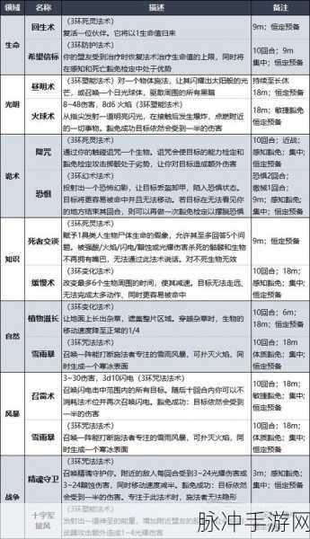博德之门3第二个职业开启全攻略，解锁角色新潜能
