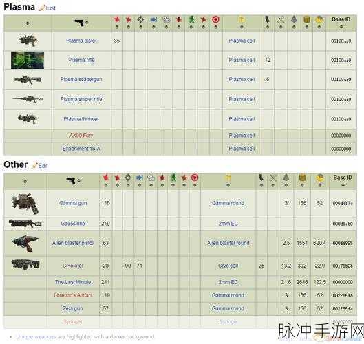 辐射4手游深度攻略，十大最强武器与属性代码详解