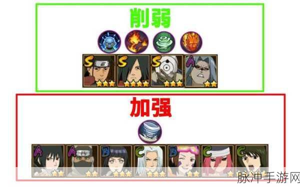 火影忍者手游秘卷查克拉全面解析,技能属性详解及秘卷使用攻略