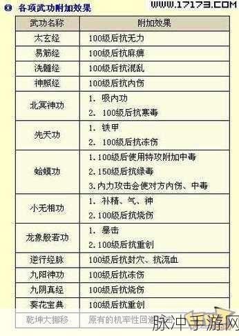 金庸群侠传，深度解析内力属性大揭秘