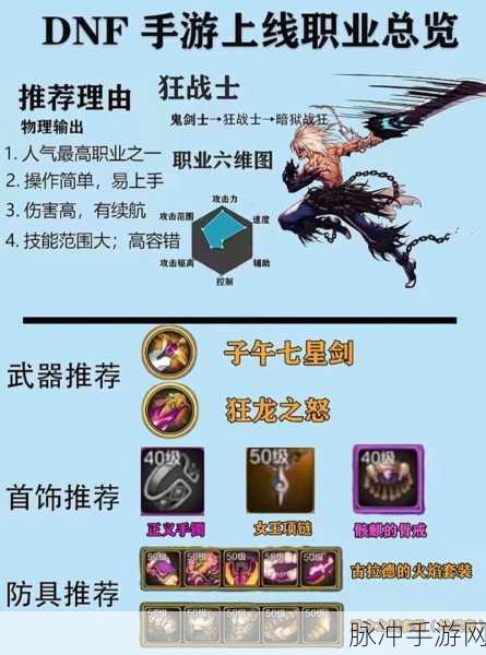 DNF手游跨7大区详解,探索无限战斗激情