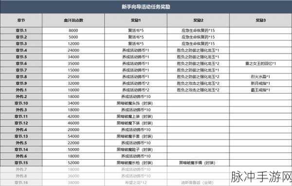 破魔师之路,深度解析龙之谷纹章搭配秘籍