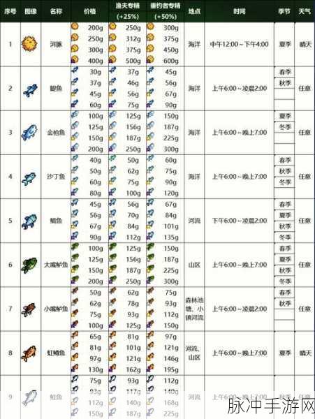 星露谷物语,解锁钓鱼王称号的终极秘籍与技巧大赛全攻略