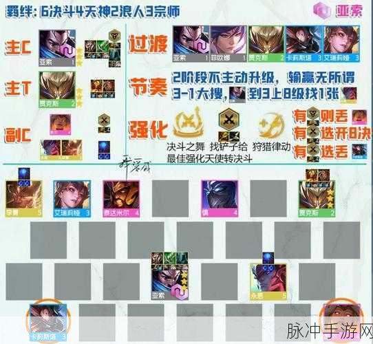 手游攻略，深入解析掠食者阵容搭配与玩法
