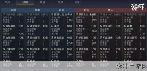 手游攻略,深入解析掠食者阵容搭配与玩法