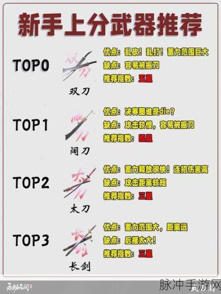 永劫无间手游，武器耐久度机制深度解析与攻略指南