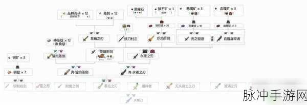 泰拉瑞亚飞虫剑合成方法全攻略,打造你的专属Boss前利器