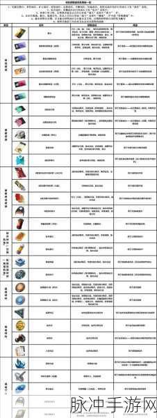 腐烂国度2升级车材料获取攻略，全方位指南揭示材料获取途径