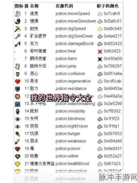 我的世界玩家必看,揭秘一拳9999999伤害的神秘指令