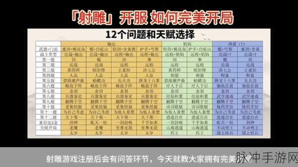 射雕手游秘籍，解锁游河北序的绝密攻略与赛事全面详解