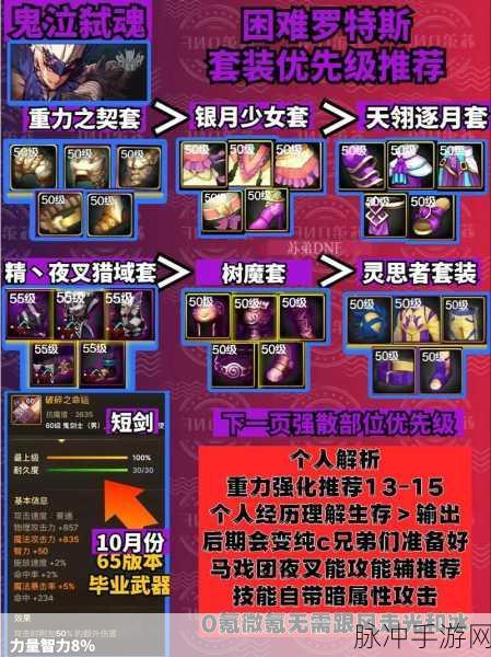 DNF手游装备品级详解,最上级至最下级差异全解析