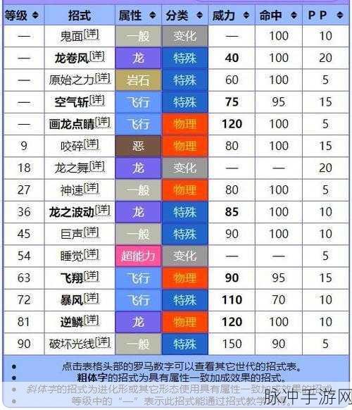 宝可梦手游深度攻略,繁殖性格遗传机制全解析