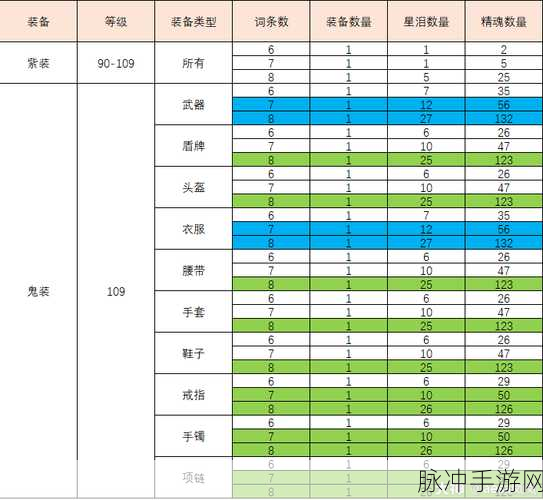 新倩女幽魂格箱种类与使用攻略详解