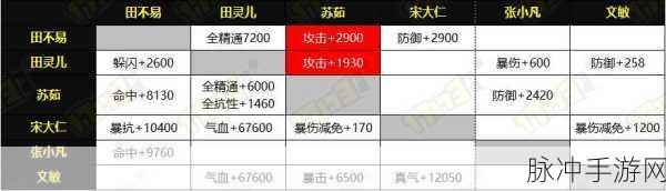 诛仙手游最高17条情缘阵灵阵容搭配深度攻略