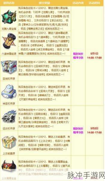 QQ飞车手游紫钻礼包领取全攻略