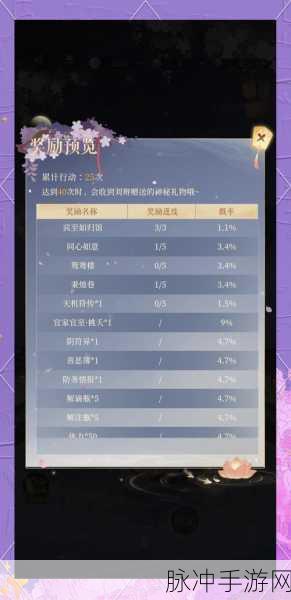 揭秘阴阳师SP式神抽卡秘籍，掌握技巧，你也能成为欧皇！