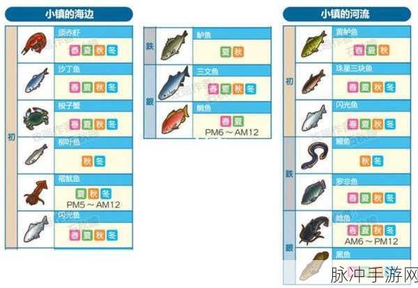 龙之国物语钓鱼体力恢复方法全面详解
