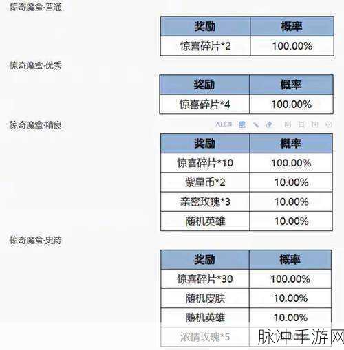 王者荣耀皮肤秘宝概率全解析及奖励一览