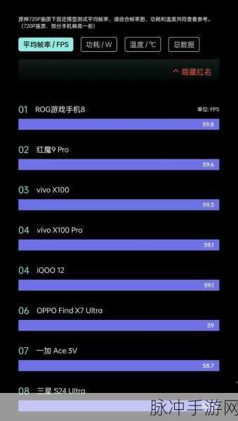 揭秘原神最低手机机型配置要求,探索实现流畅游戏的完美运行配置