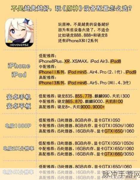 揭秘原神最低手机机型配置要求,探索实现流畅游戏的完美运行配置