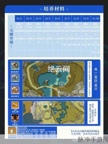 原神夜兰深度解析,是否值得培养及圣遗物选择指南