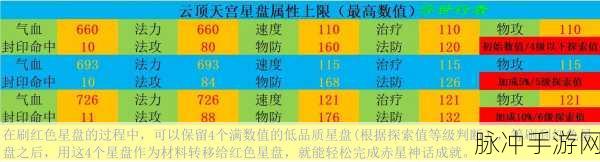 梦幻新诛仙修炼等级提升全攻略
