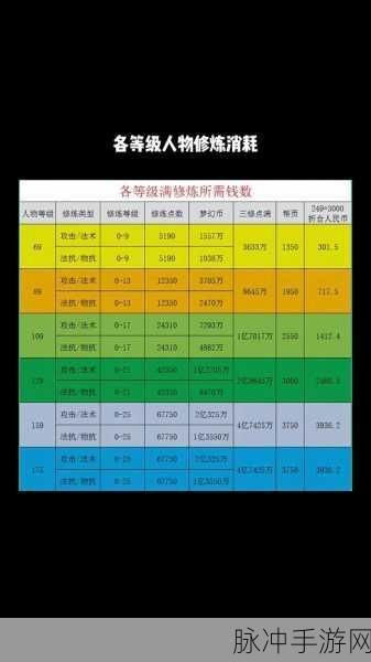 梦幻新诛仙修炼等级提升全攻略
