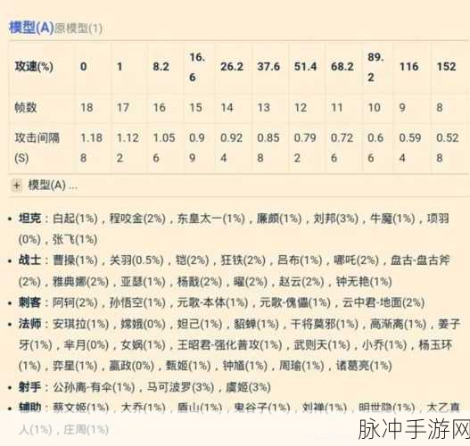 王者荣耀攻速机制全解析，攻速上限、阈值及提升策略