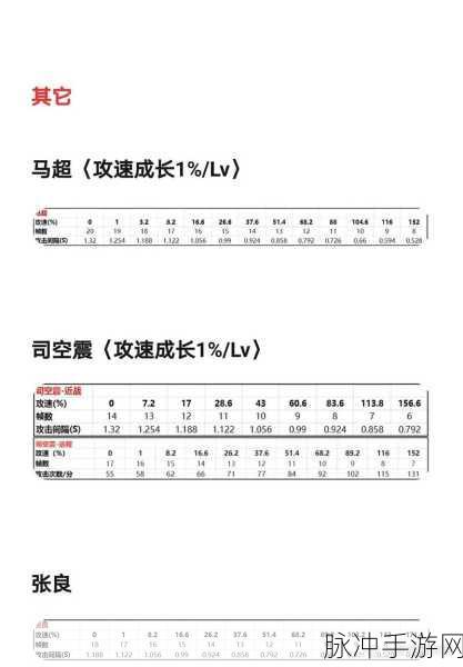 王者荣耀攻速机制全解析，攻速上限、阈值及提升策略