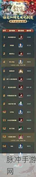 剑网3指尖江湖深度解析，小七属性技能图鉴及其资源管理高效运用策略