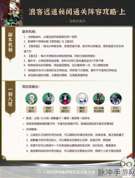 超能世界魔魂24层通关阵容深度解析与全面攻略分享