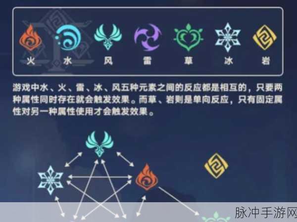 原神属性克制深度剖析，元素之战的智慧较量——全新版本更新资讯全解析