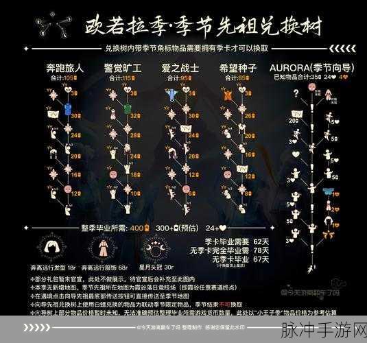 光遇，欧若拉季全面攻略与回顾
