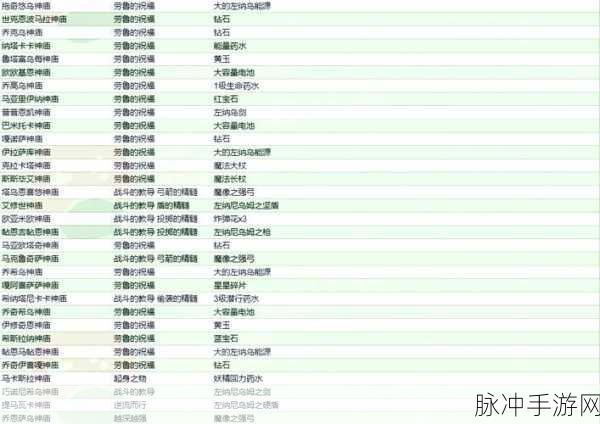 塞尔达王国之泪第二座神庙通关全攻略,详细解读及要点分享