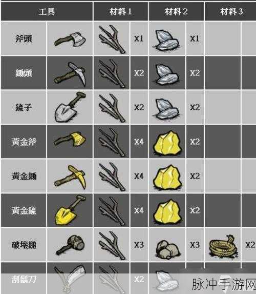 饥荒手游冰帽子制作方法与用途全解析